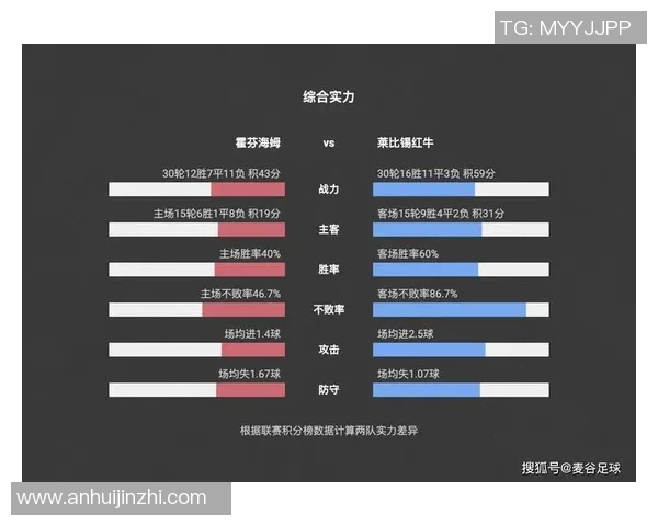 莱比红牛与霍芬海姆对决前瞻及比分预测分析 莱比红牛与霍芬海姆对决前瞻及比分预测分析